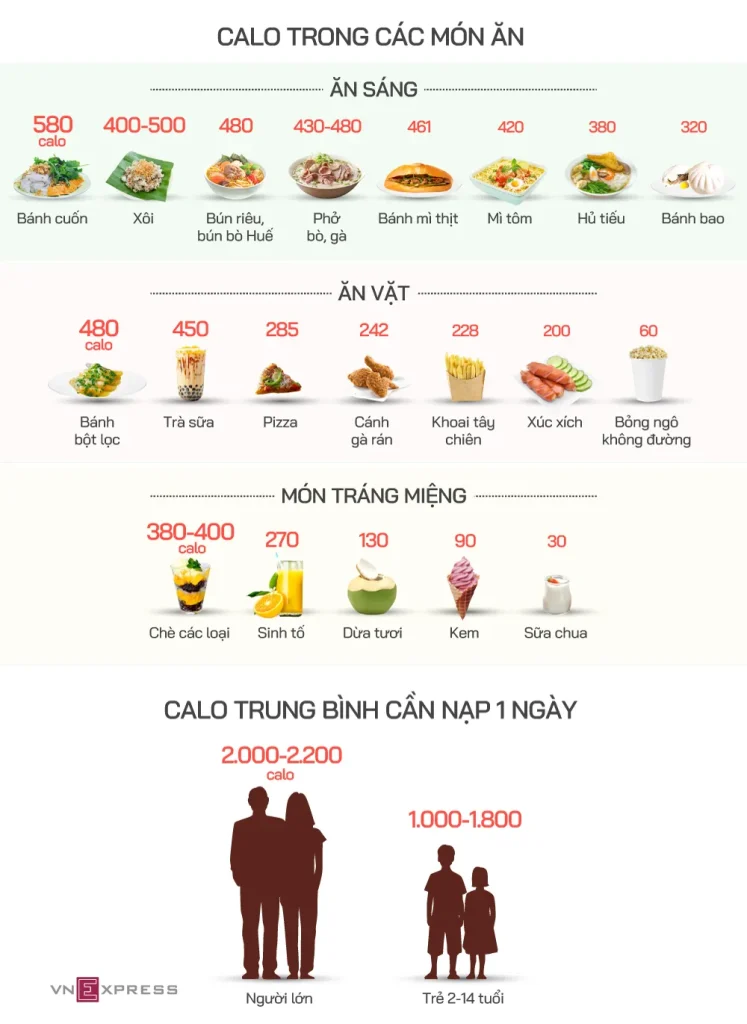 Salad Ức Gà Nướng/Luộc (Dưới 300 calo)
